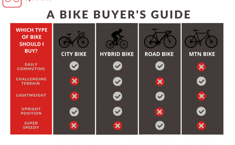  Best Bike for 2020: A Bike Buyer’s Guide | Cycle SOS